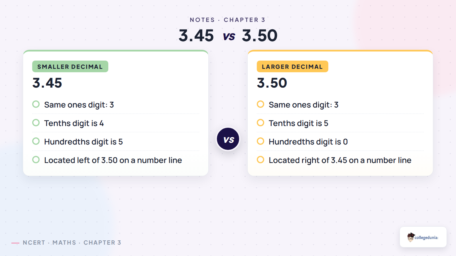 Comparing decimals with equivalent zeros and a number line