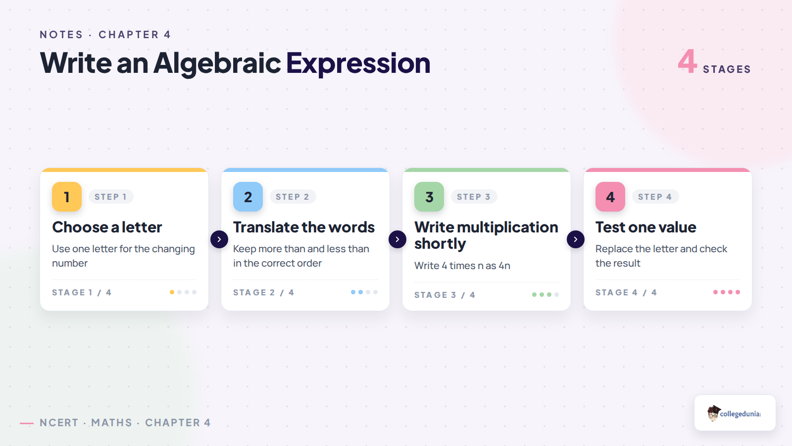 Four steps for writing an algebraic expression from words