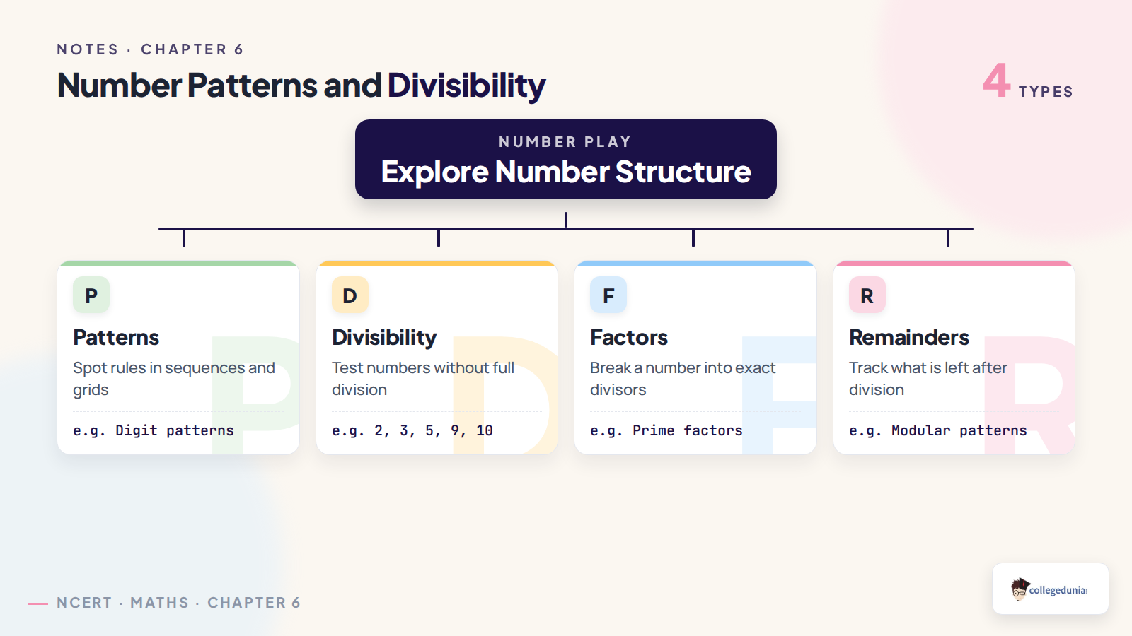 Number patterns, divisibility, factors, and remainders explained