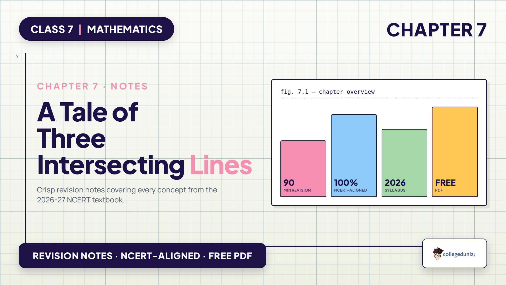 Class 7 Mathematics Chapter 7 A Tale of Three Intersecting Lines notes