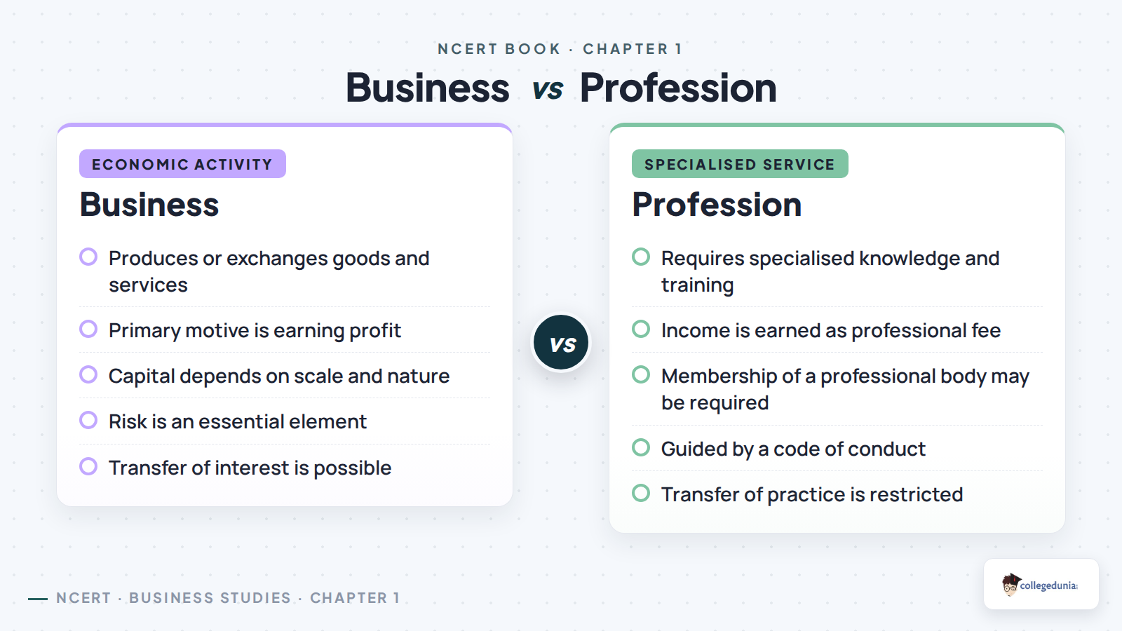 Business, profession and employment comparison for Class 11 Business Studies