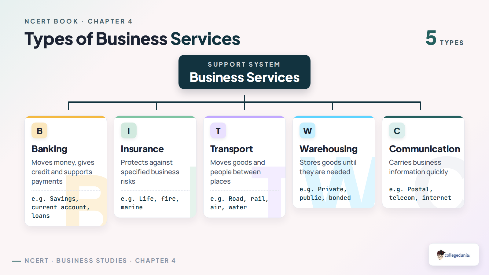 Five types of business services in Class 11 Business Studies