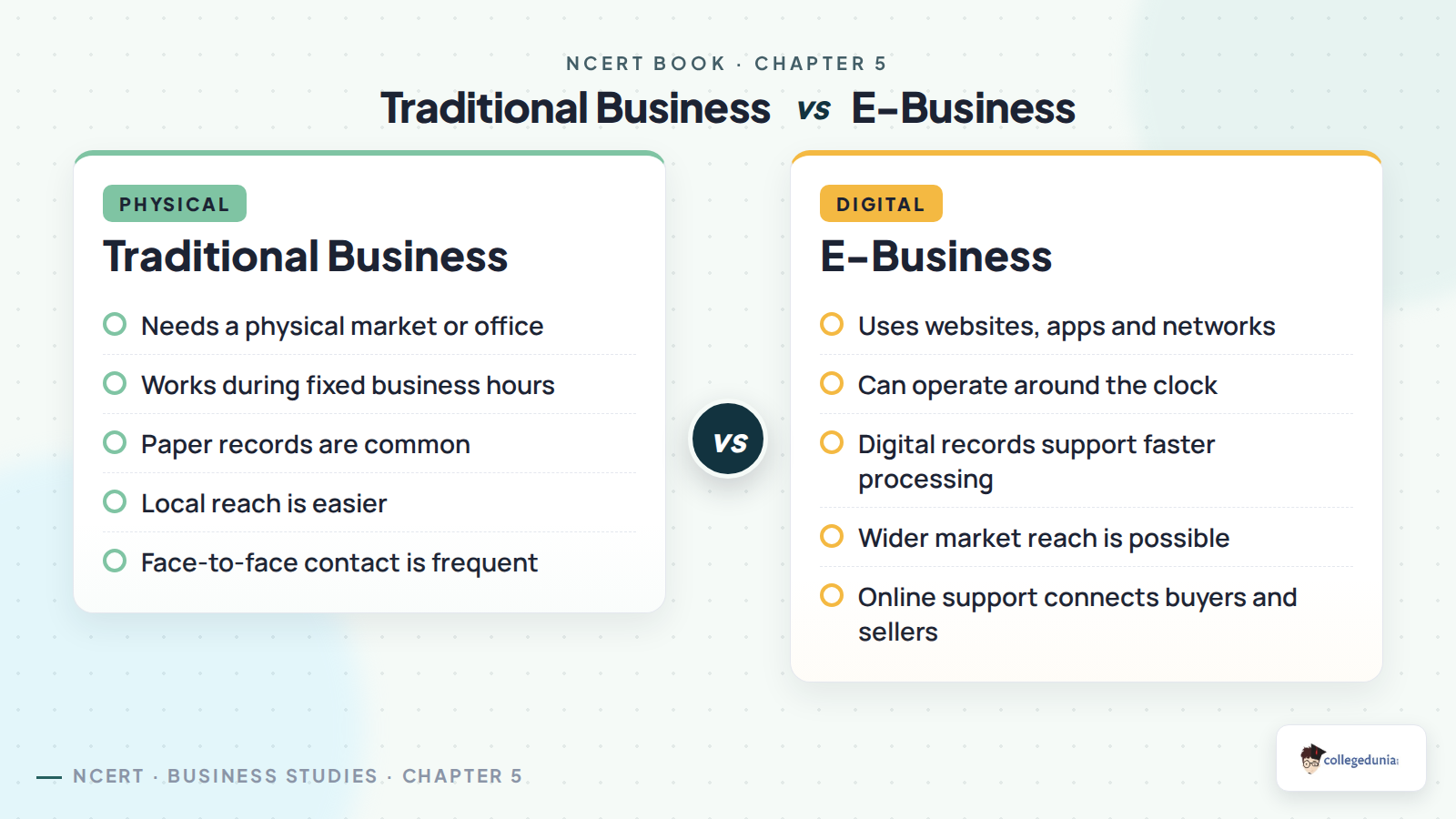 Traditional business and e-business comparison for Class 11