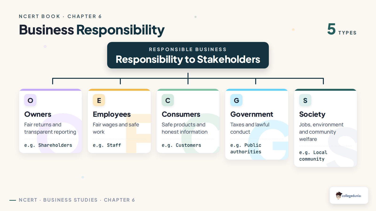 Business responsibilities towards owners employees consumers government and society