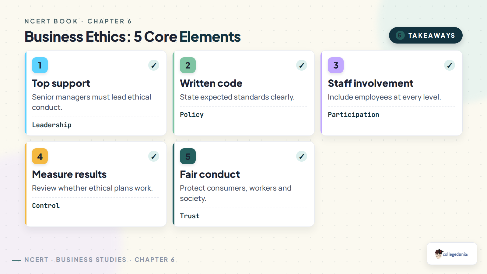 Five core elements of business ethics in Class 11 Business Studies