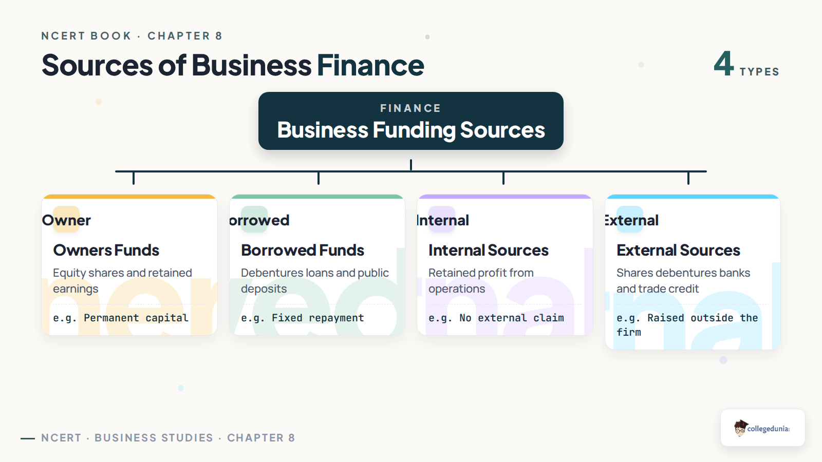 Classification of business finance into owners borrowed internal and external sources