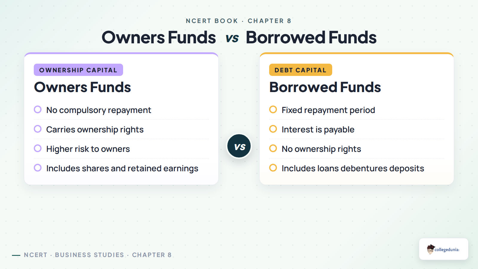 Owners funds compared with borrowed funds for a business