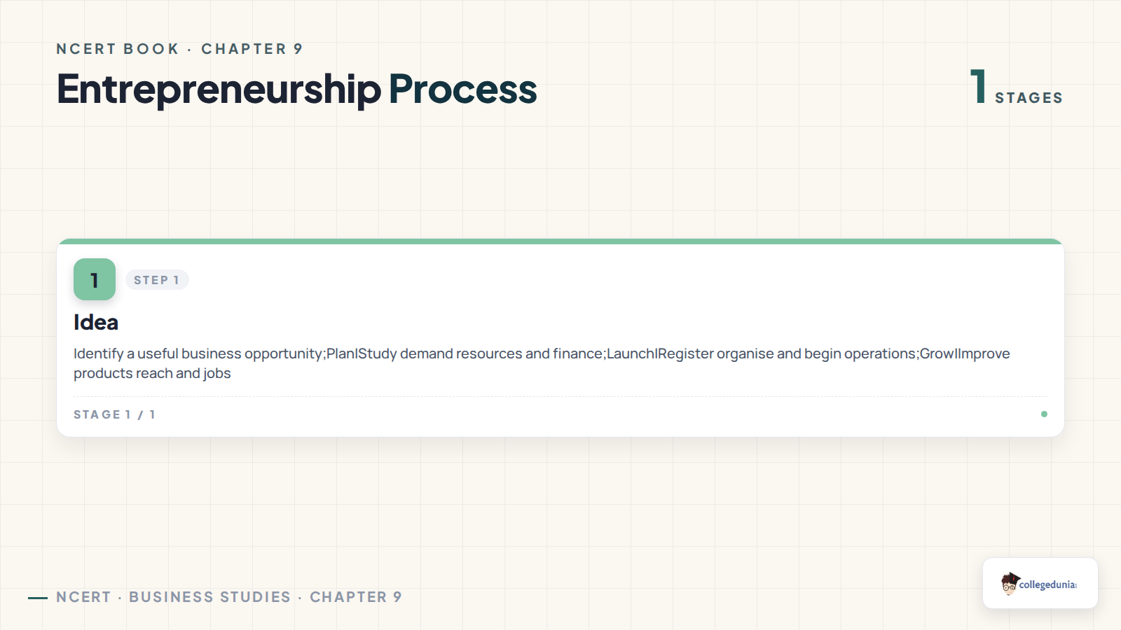 Process from business idea to planning launch and growth