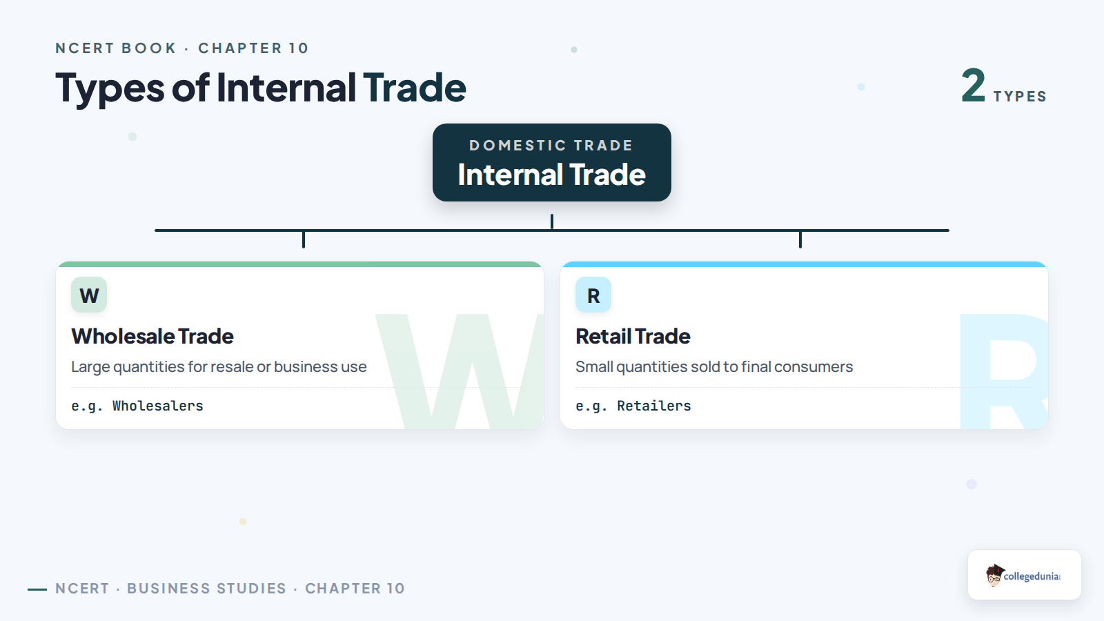 Wholesale and retail types of internal trade