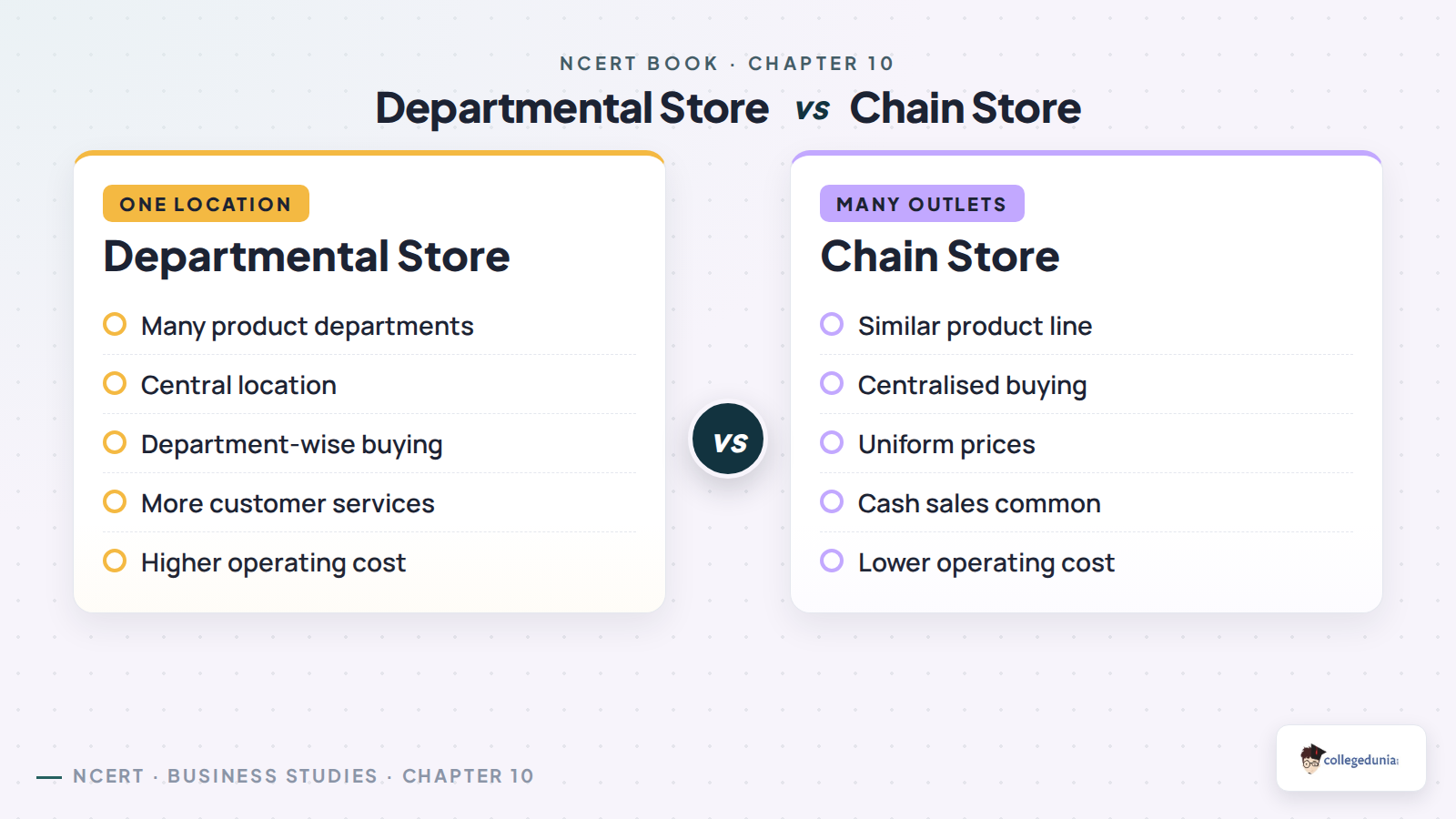 Departmental store and chain store comparison