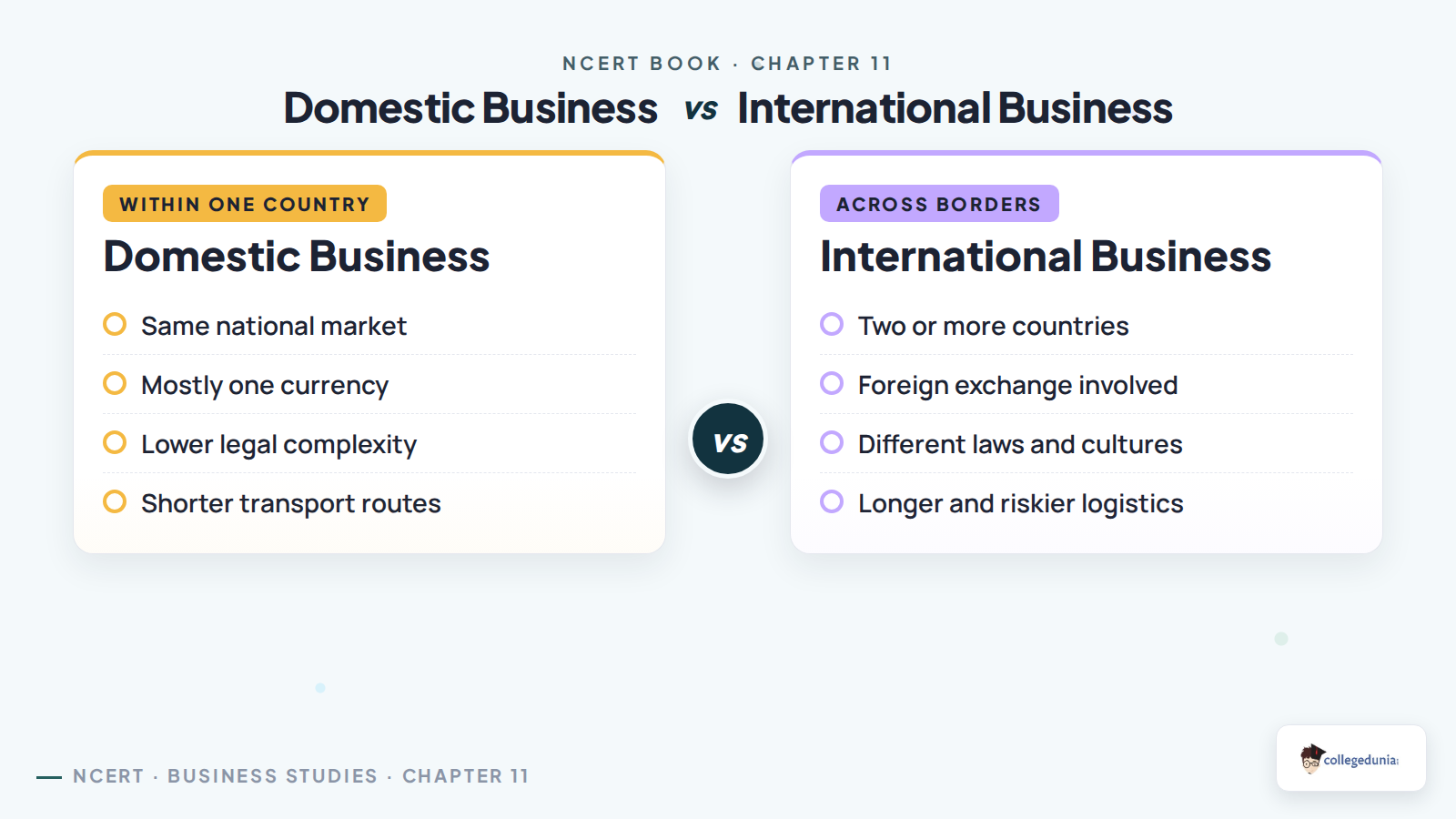 Domestic business and international business comparison