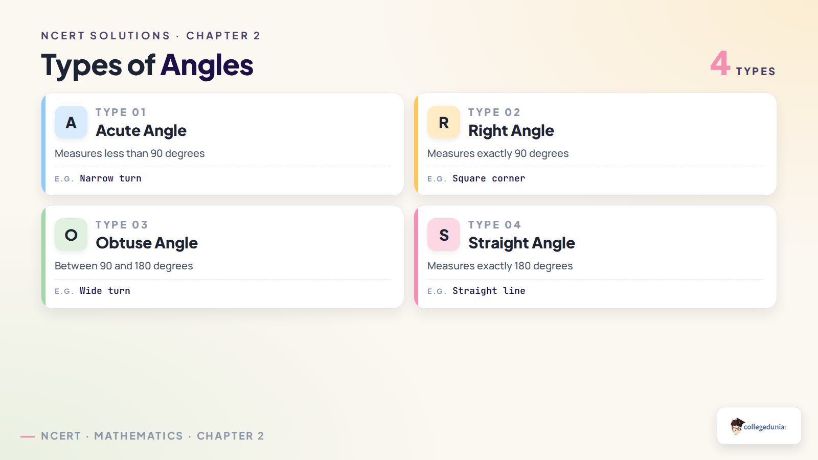 Acute, right, obtuse, and straight angle types for Class 6