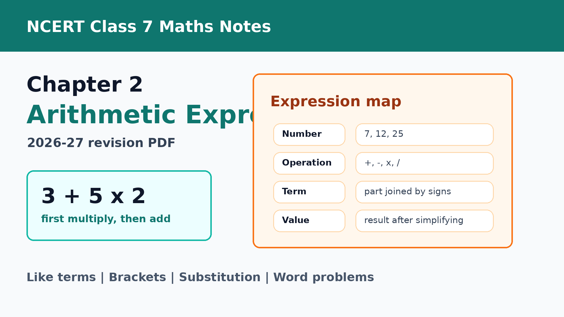 NCERT Class 7 Maths Chapter 2 Arithmetic Expressions Notes cover