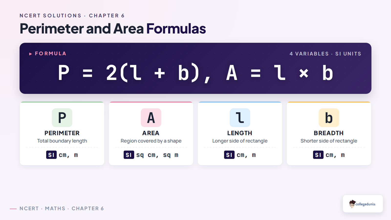 Perimeter and area formulas for rectangle and square