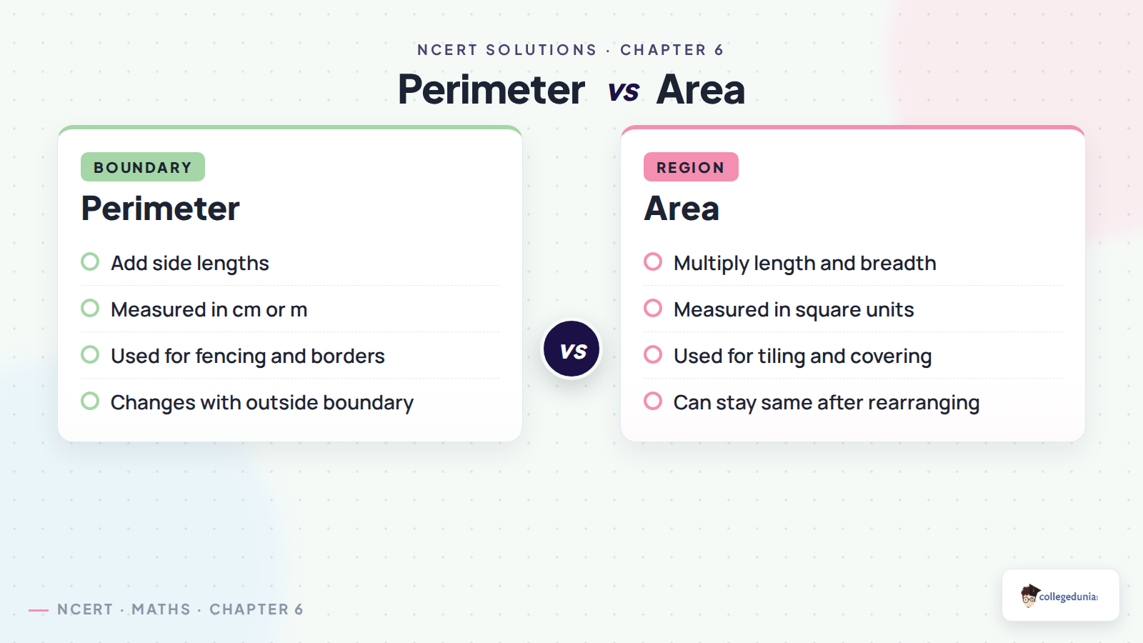 Comparison between perimeter and area in Class 6 Mathematics