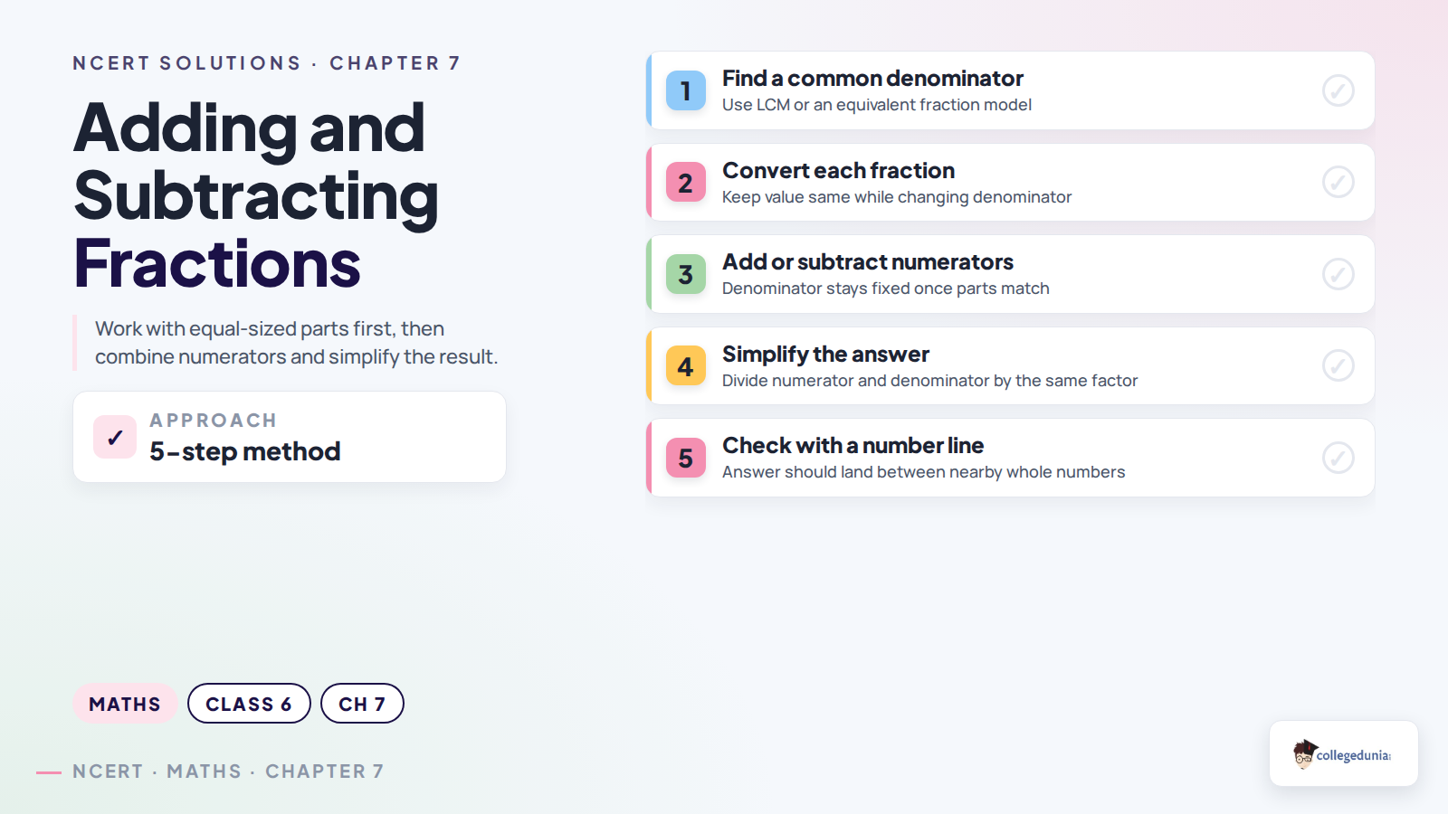 Adding and subtracting fractions checklist for Class 6 Mathematics