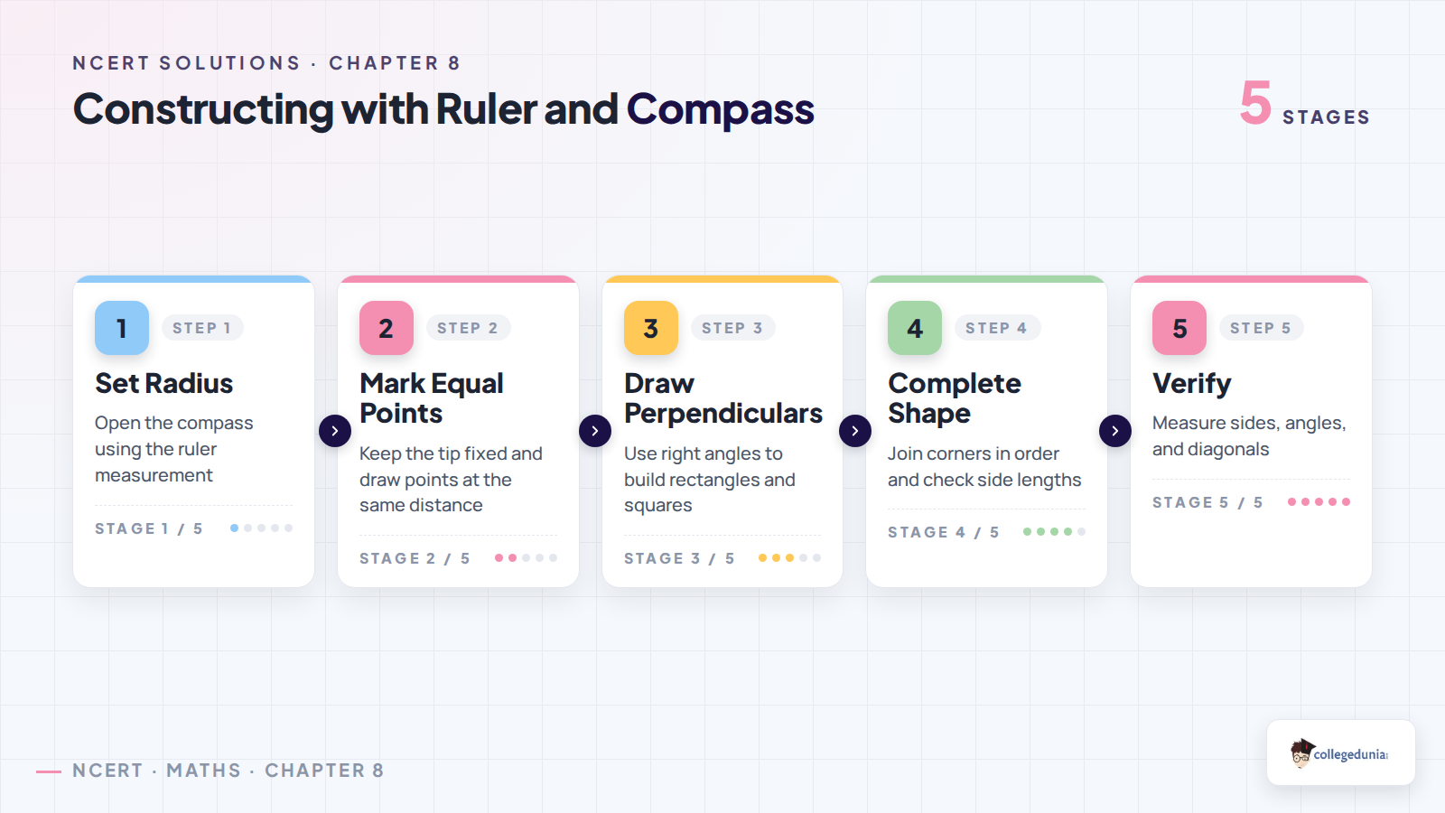 Ruler and compass construction process for Class 6 Mathematics