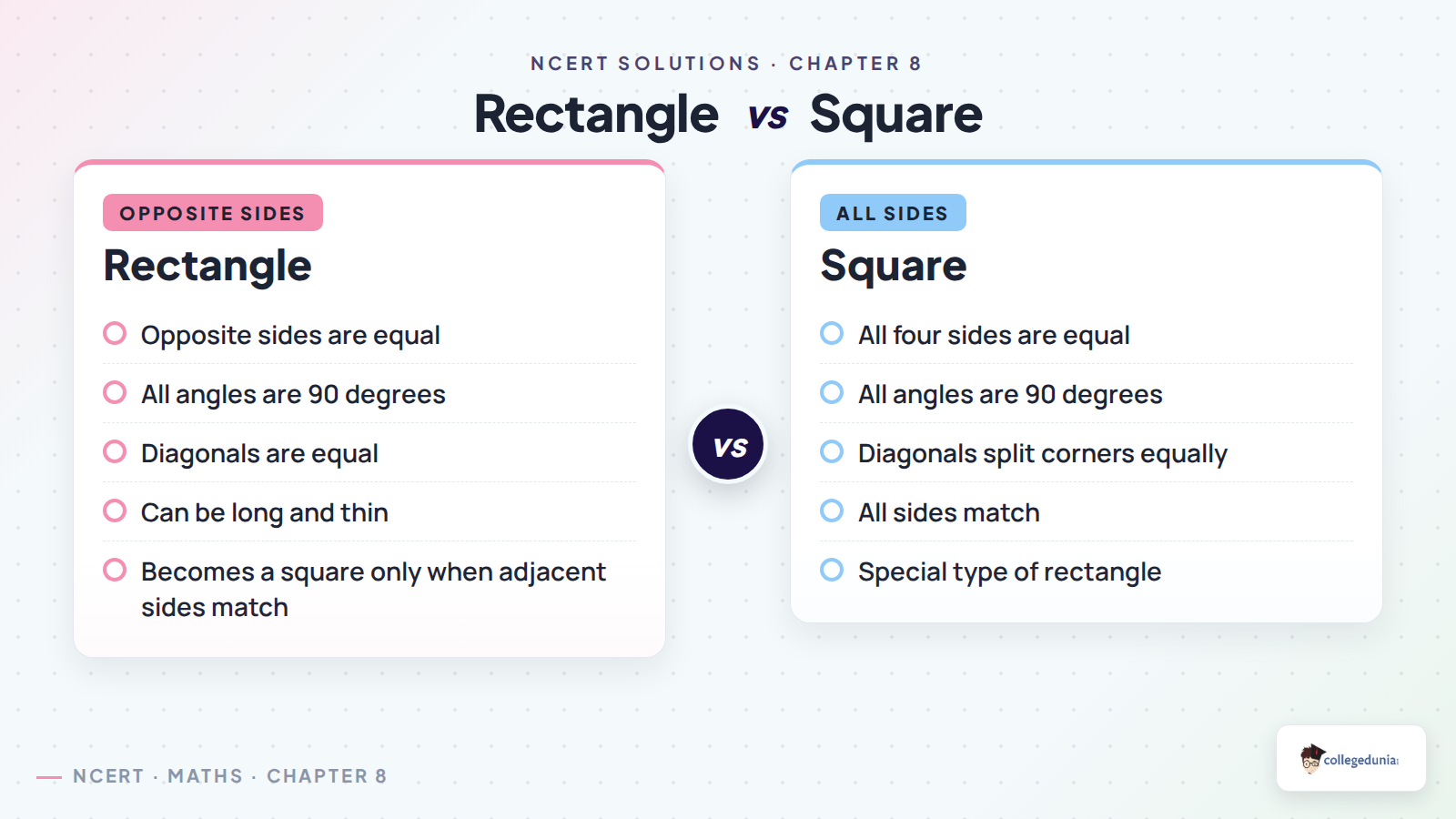 Rectangle and square comparison for Playing with Constructions