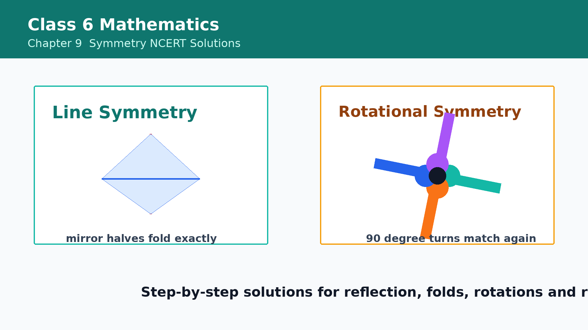 Class 6 Mathematics Chapter 9 Symmetry NCERT Solutions