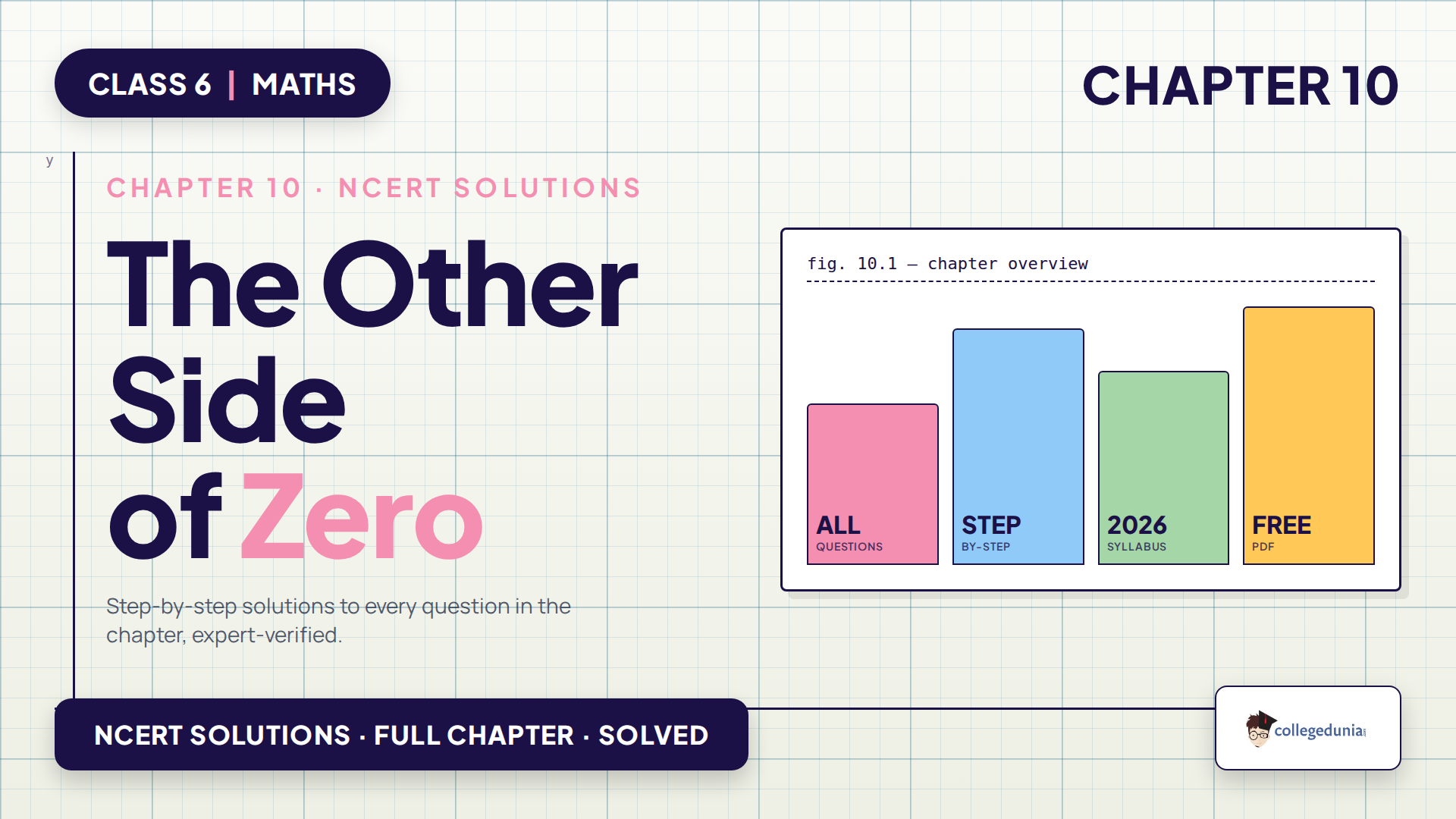 Class 6 Mathematics Chapter 10 The Other Side of Zero NCERT Solutions