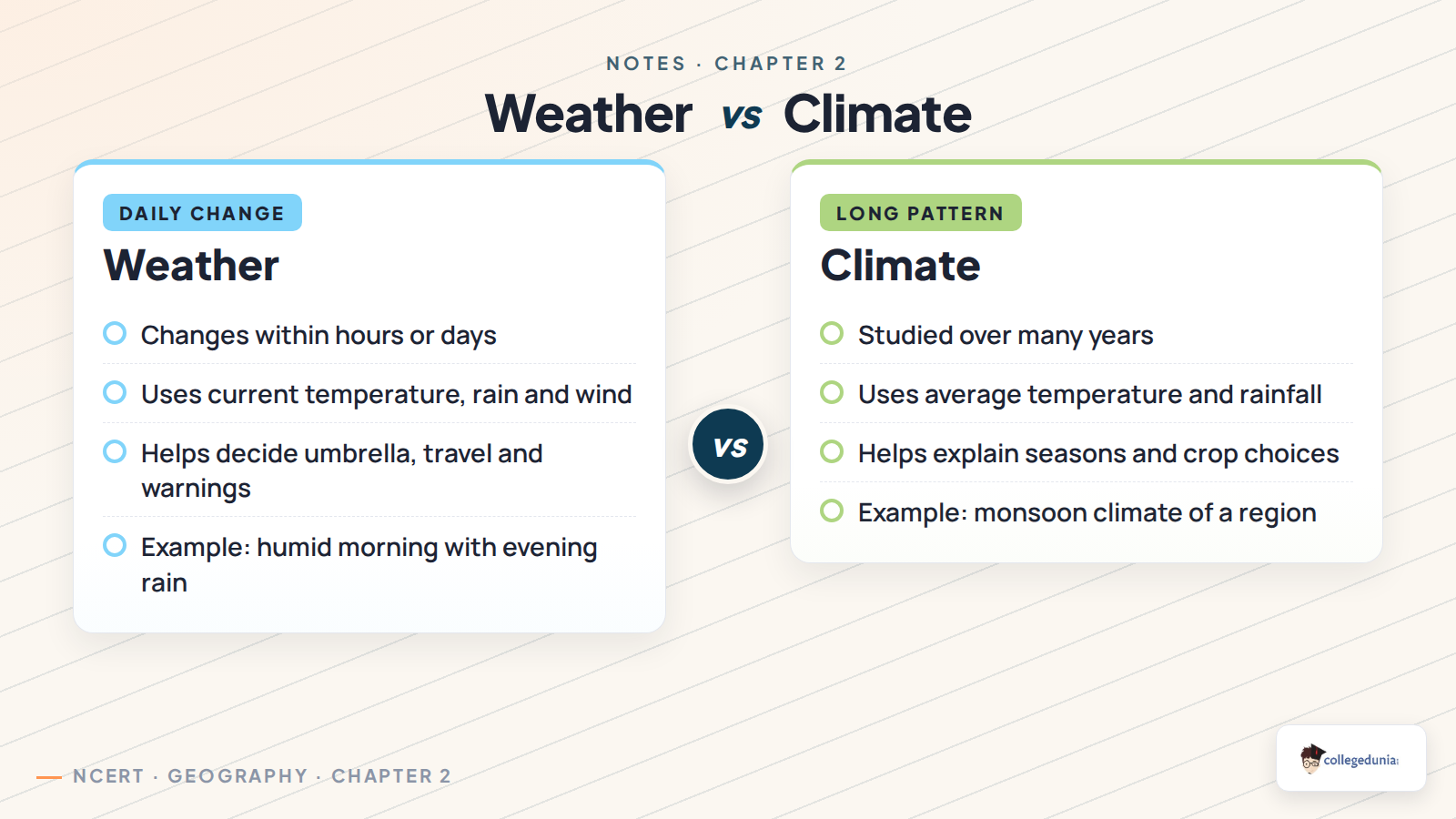 Weather vs climate comparison for Class 7 notes