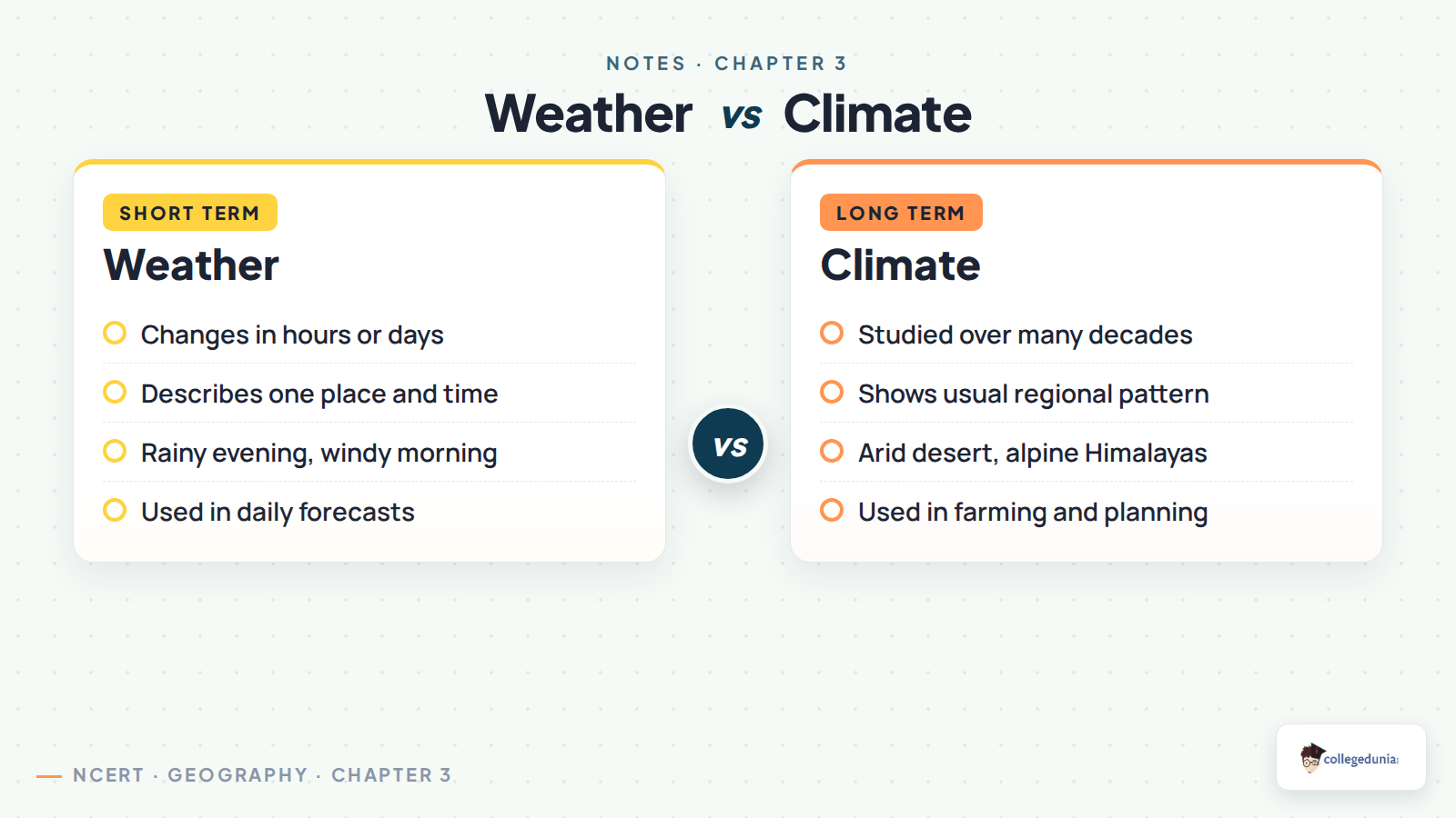 Weather and climate difference for Class 7 Social Science notes