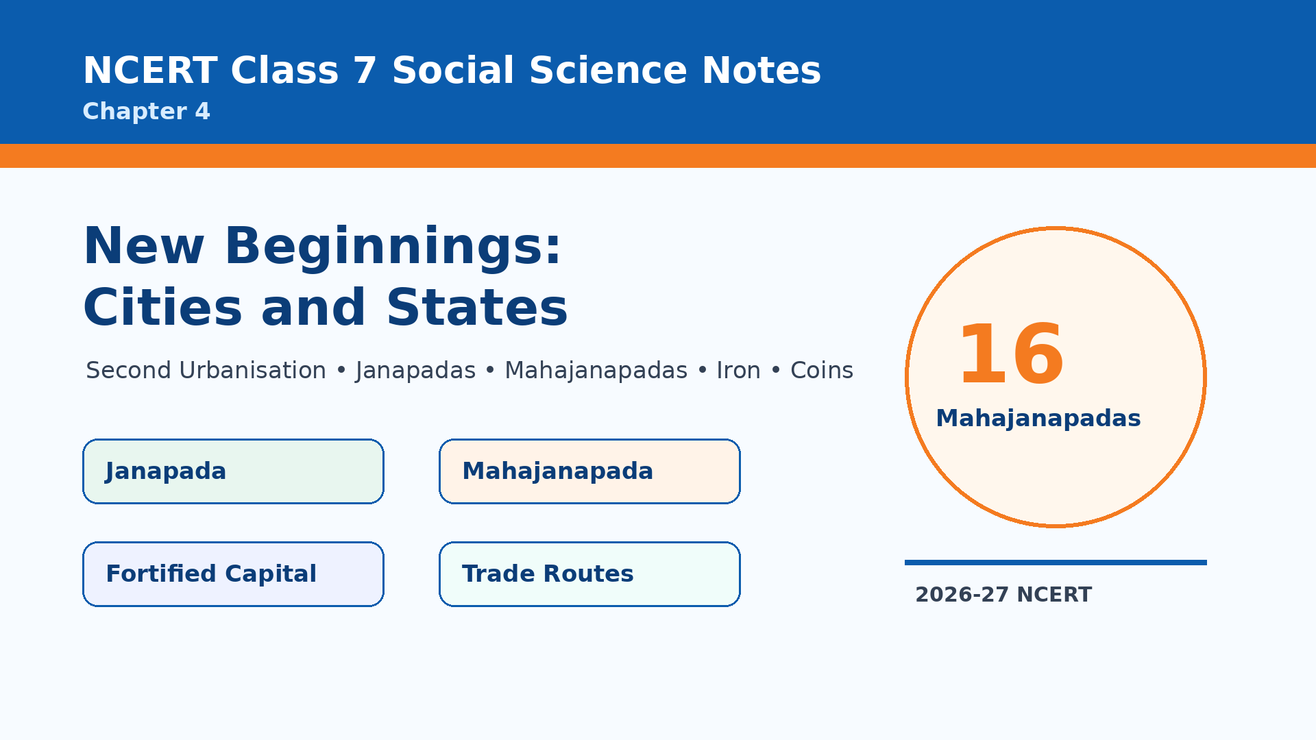 NCERT Class 7 Social Science Chapter 4 New Beginnings Cities and States Notes