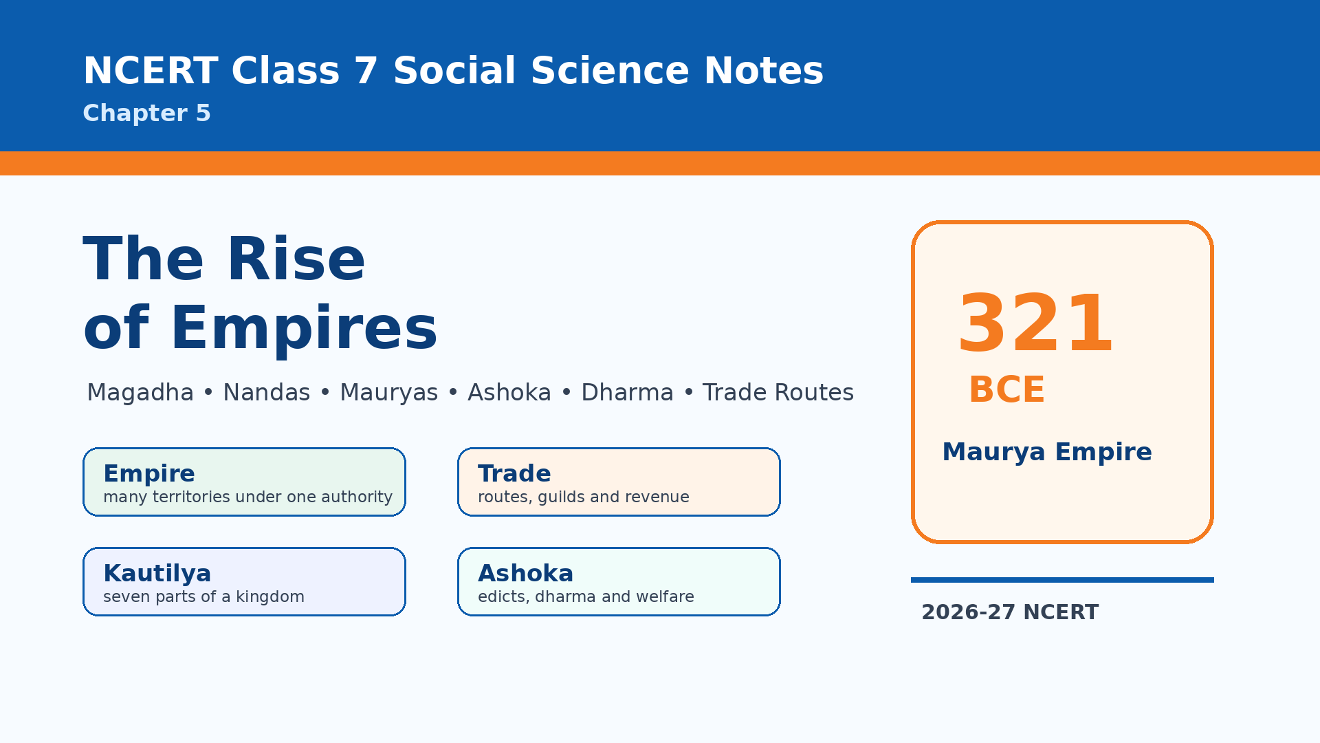 NCERT Class 7 Social Science Chapter 5 The Rise of Empires Notes