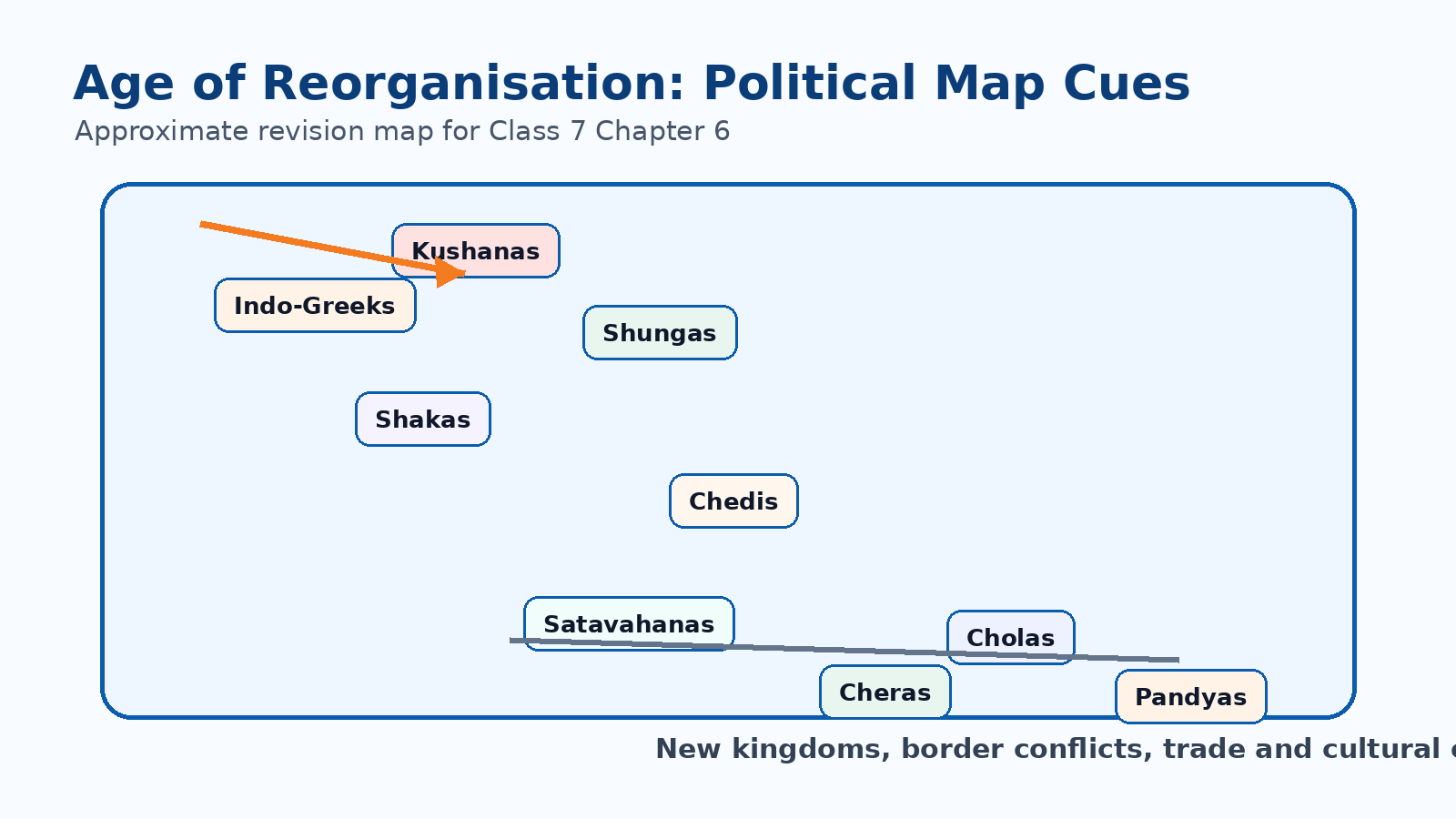 Post-Maurya reorganisation map cues for Class 7 Social Science Chapter 6