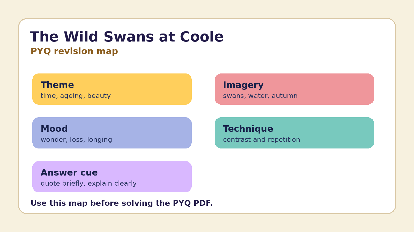 Revision map for The Wild Swans at Coole PYQ practice