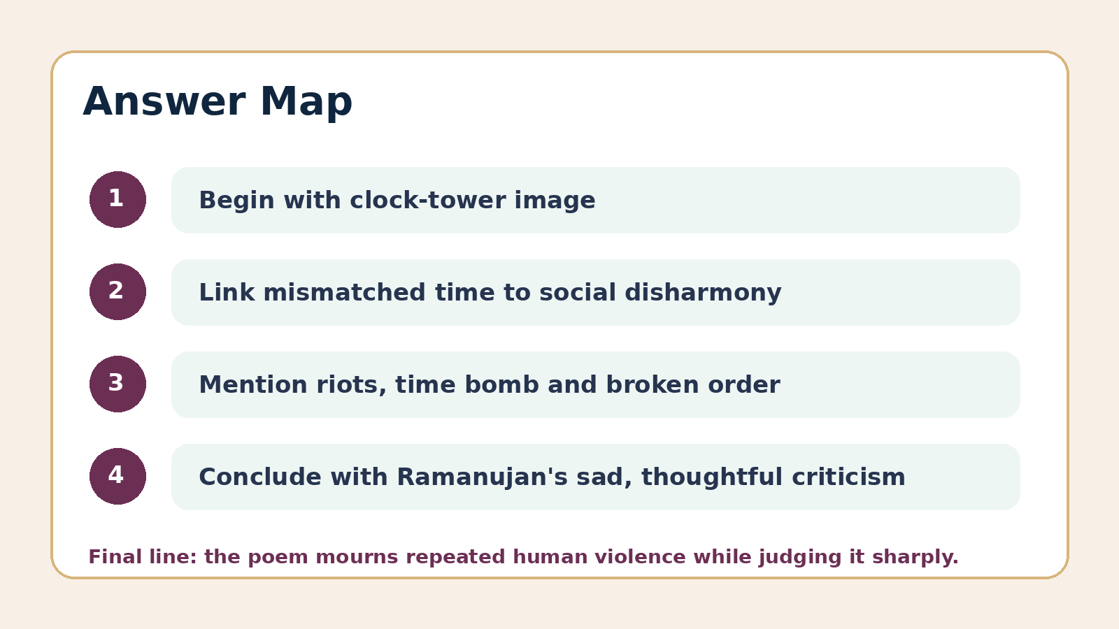 Answer map for Time and Time Again communal disharmony question