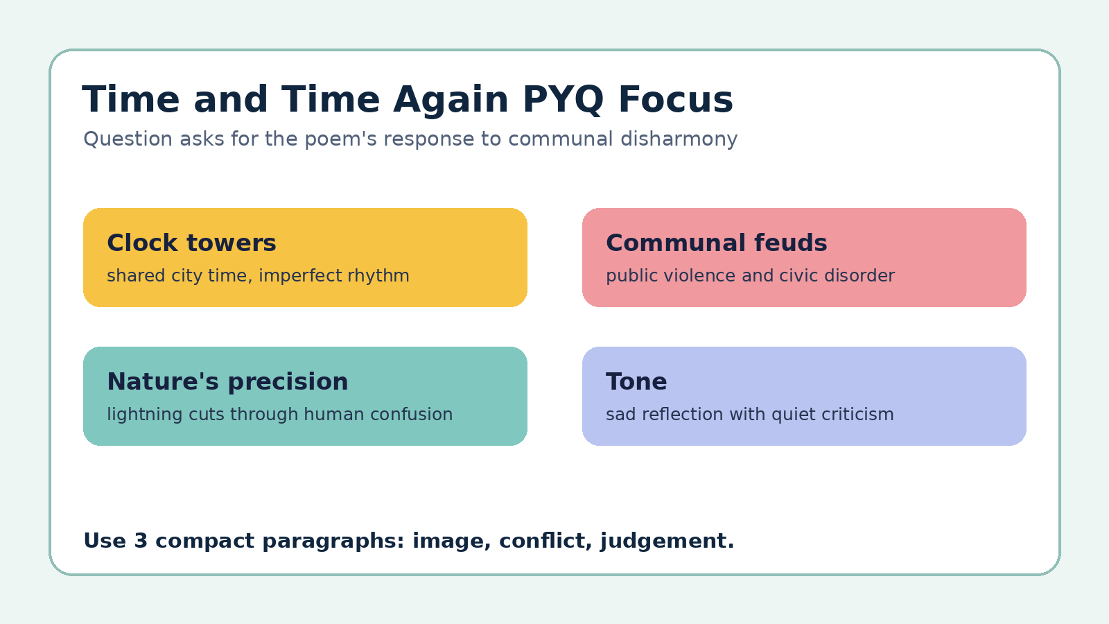 Time and Time Again PYQ focus map for Class 12 English