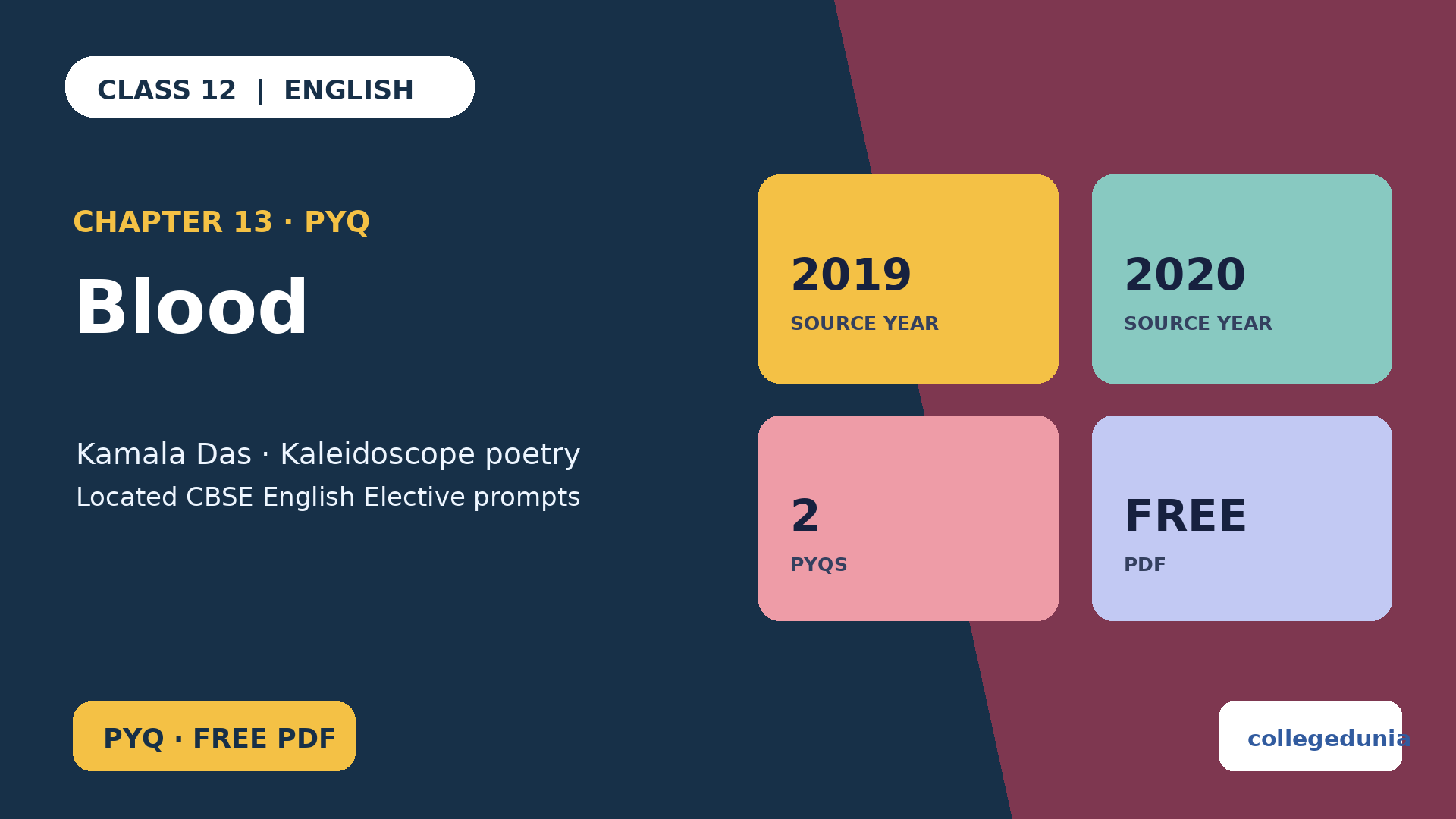 Class 12 English Supplementary Blood PYQ PDF