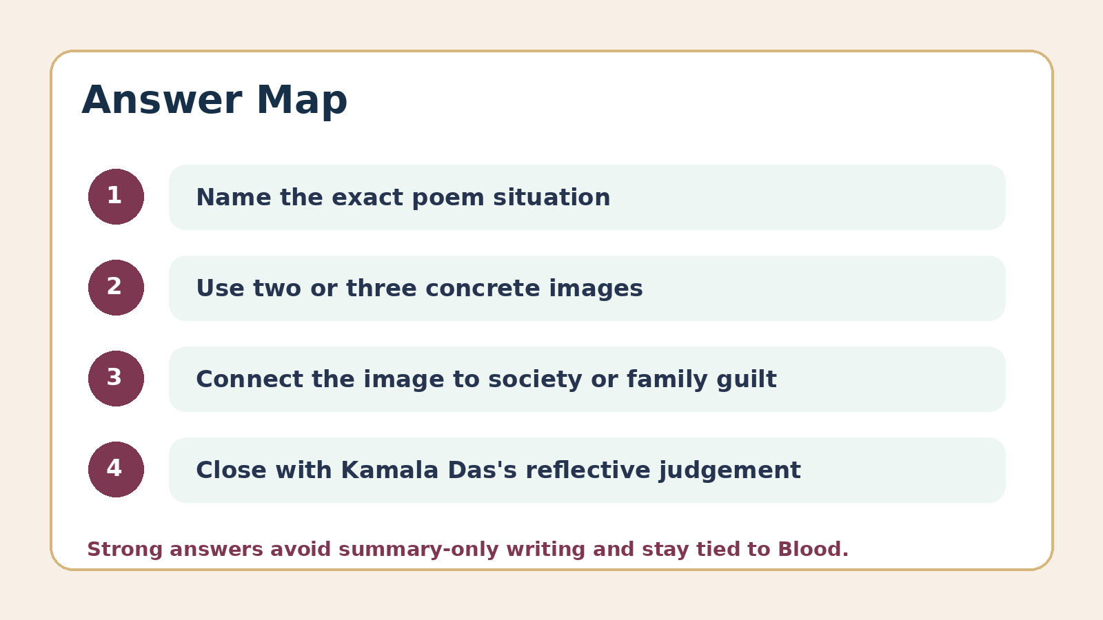 Answer map for Blood poem PYQ questions
