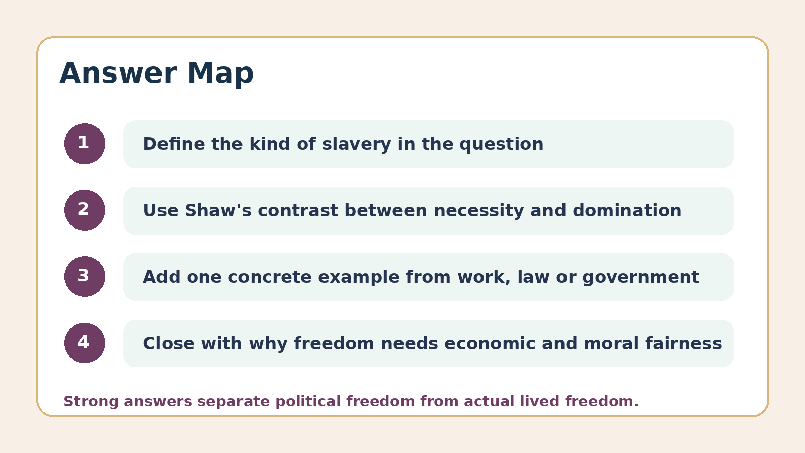 Answer map for Freedom PYQ questions