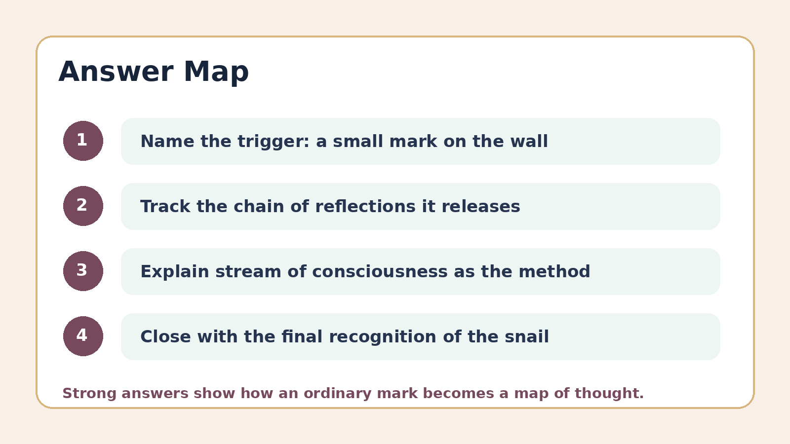 Answer map for The Mark on the Wall PYQ questions