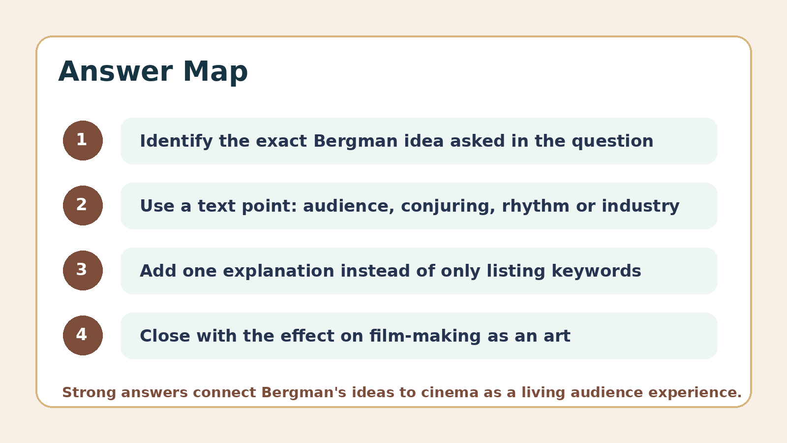 Answer map for Film-Making PYQ questions