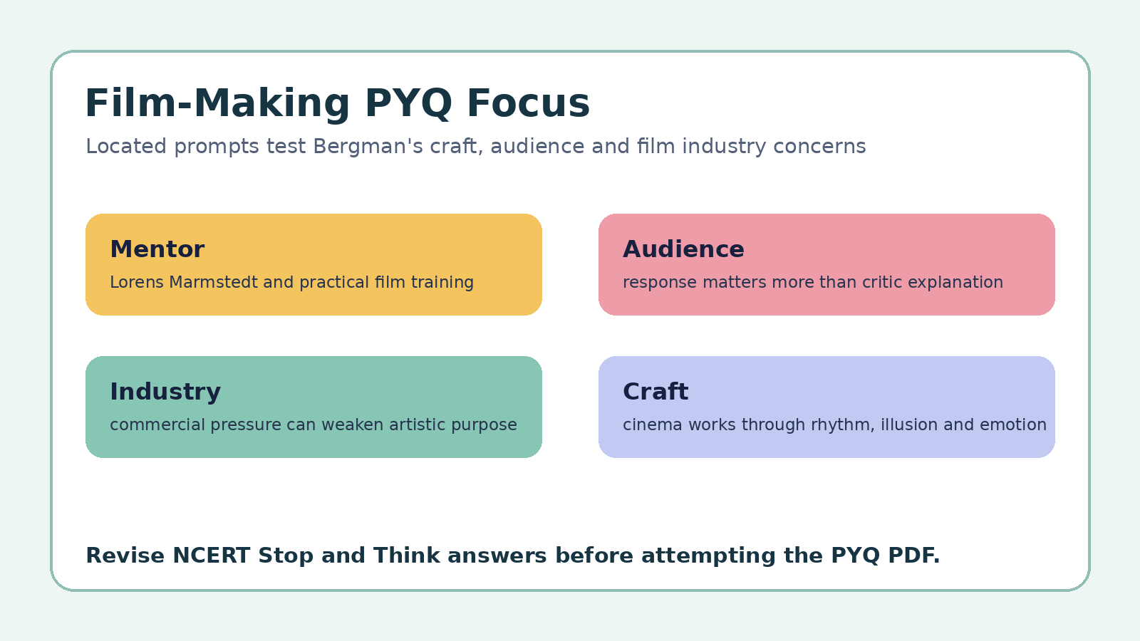 Film-Making PYQ focus map for Class 12 English