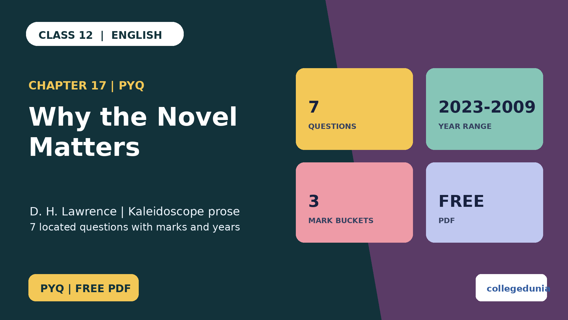 Class 12 English Supplementary Why the Novel Matters PYQ PDF