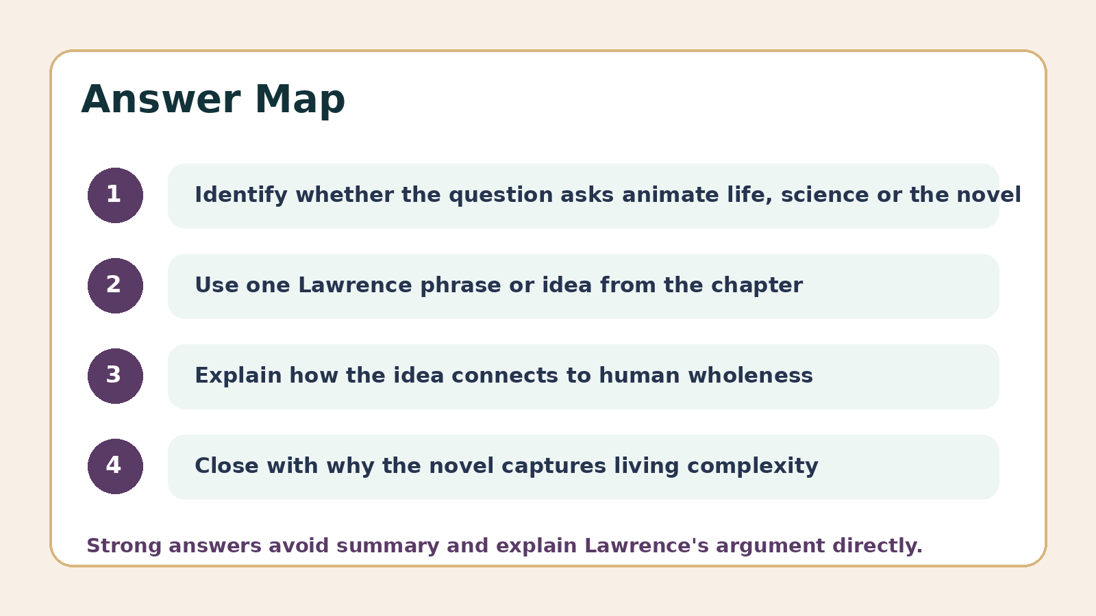 Answer map for Why the Novel Matters PYQ questions