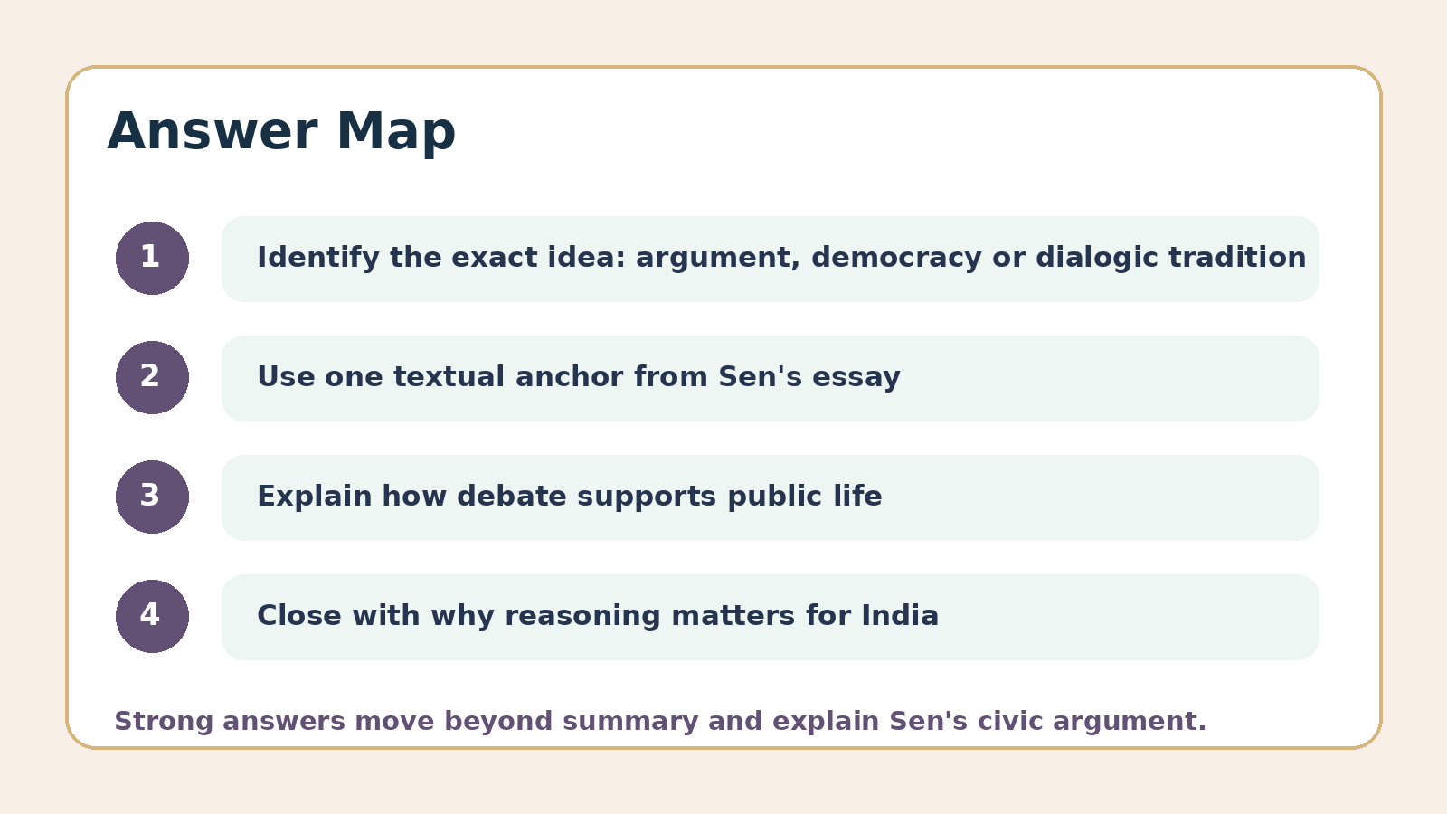 Answer map for The Argumentative Indian PYQ questions
