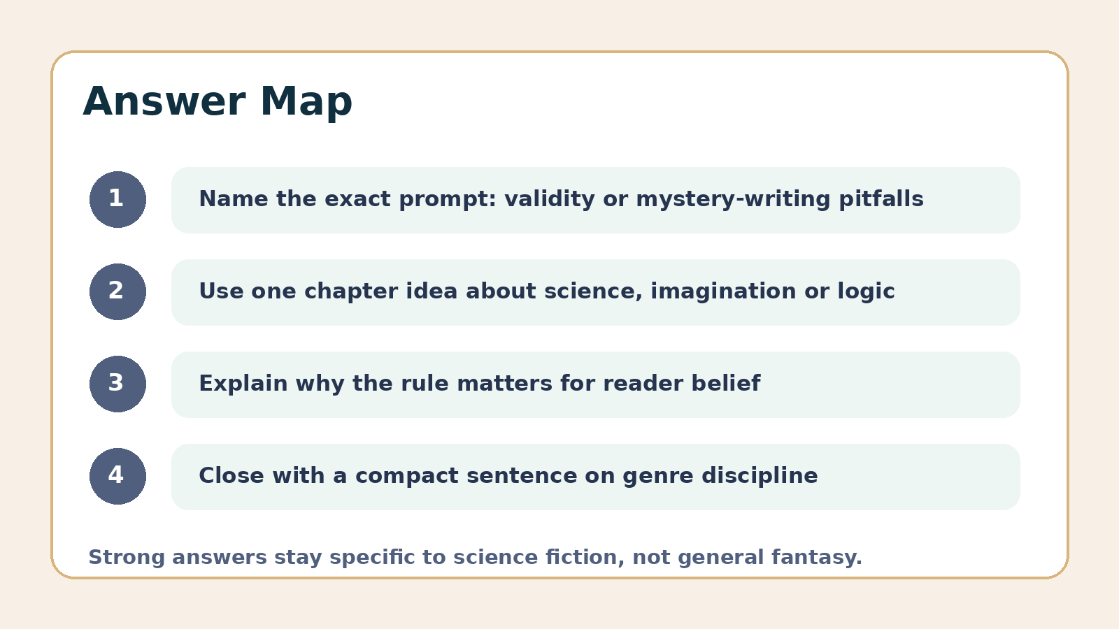 Answer map for On Science Fiction PYQ questions