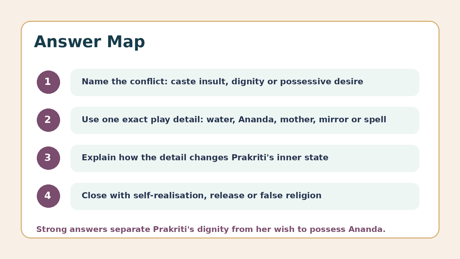 Answer map for Chandalika PYQ questions