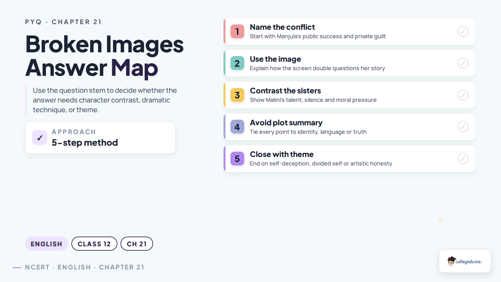 Answer map for Broken Images PYQ questions