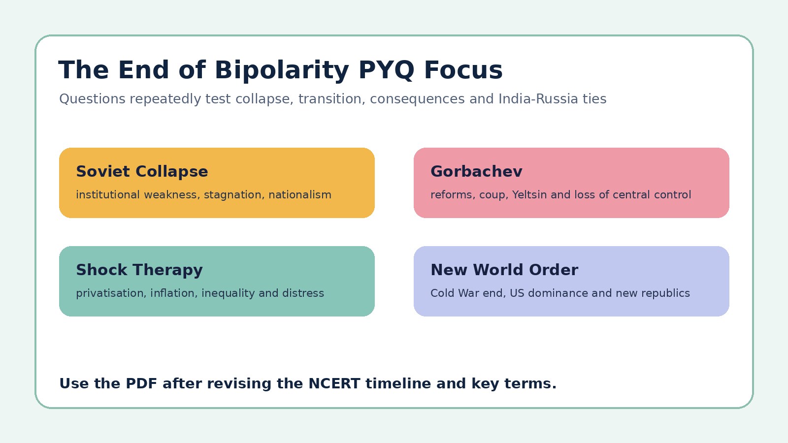 The End of Bipolarity PYQ focus map for Class 12 Political Science