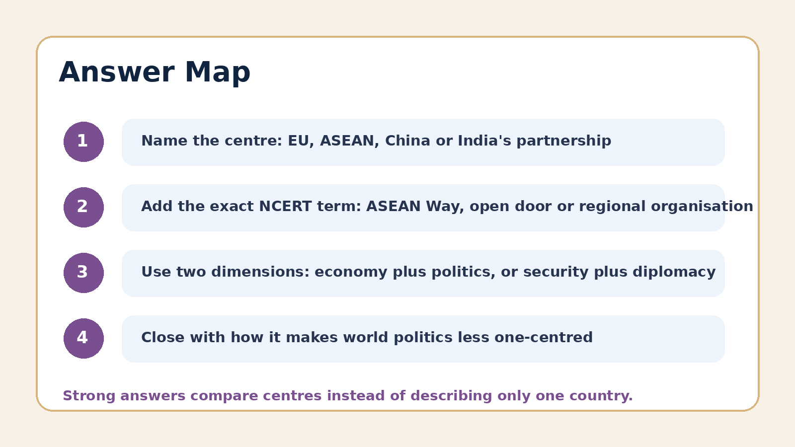 Answer map for Contemporary Centres of Power PYQ questions
