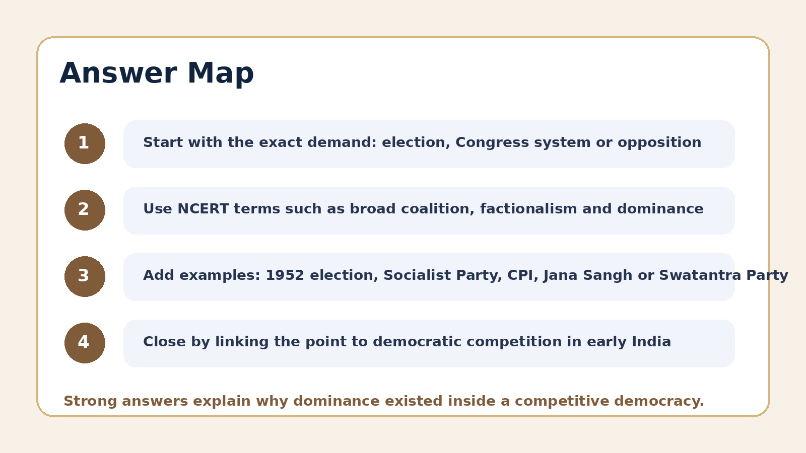Answer map for Era of One-Party Dominance PYQ questions