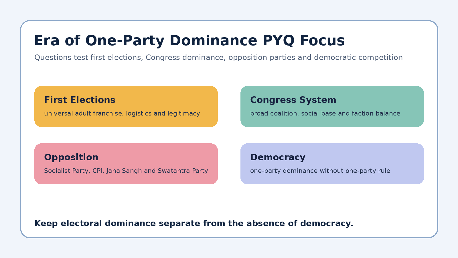 Era of One-Party Dominance PYQ focus map for Class 12 Political Science