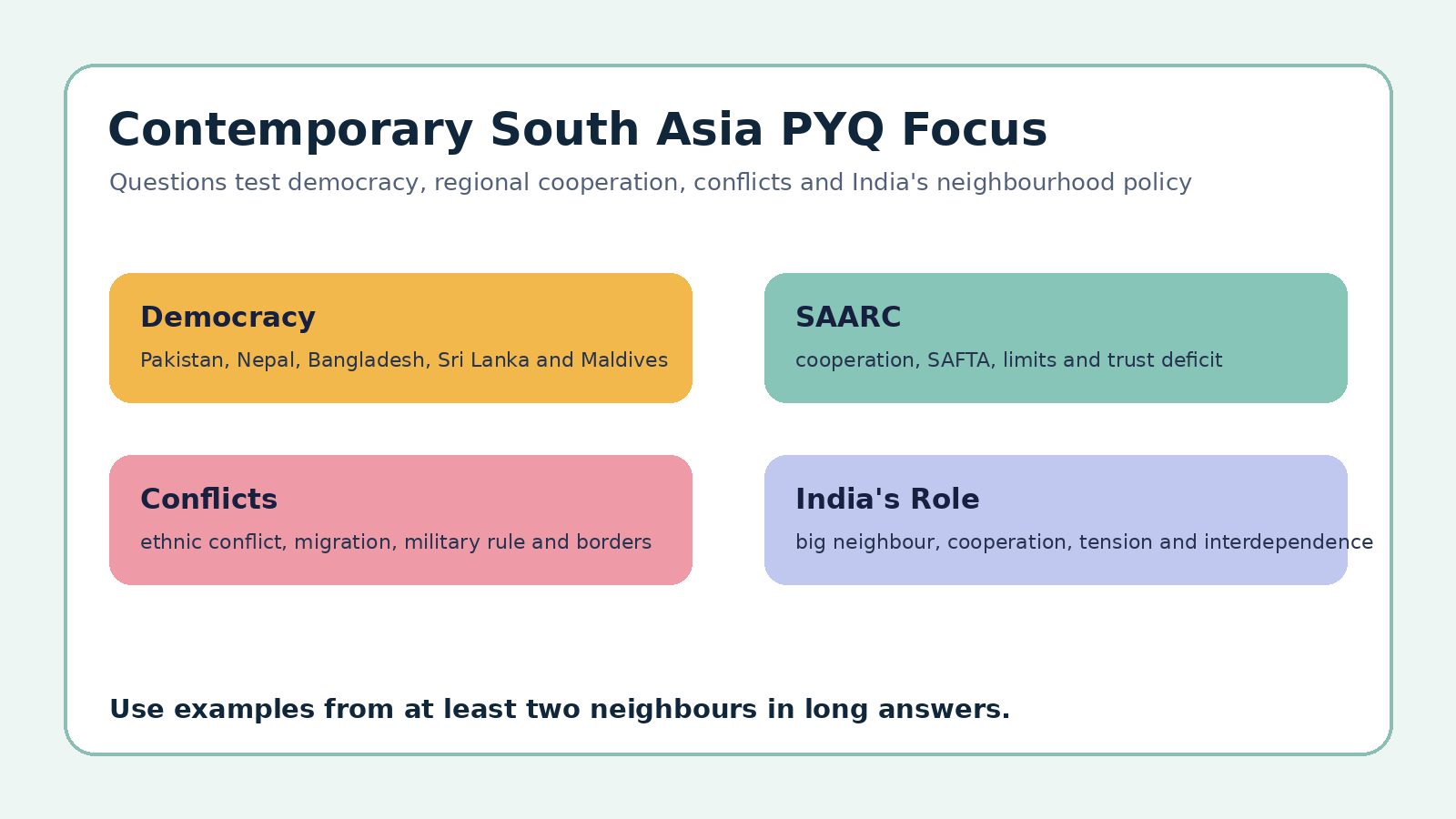 Contemporary South Asia PYQ focus map for Class 12 Political Science