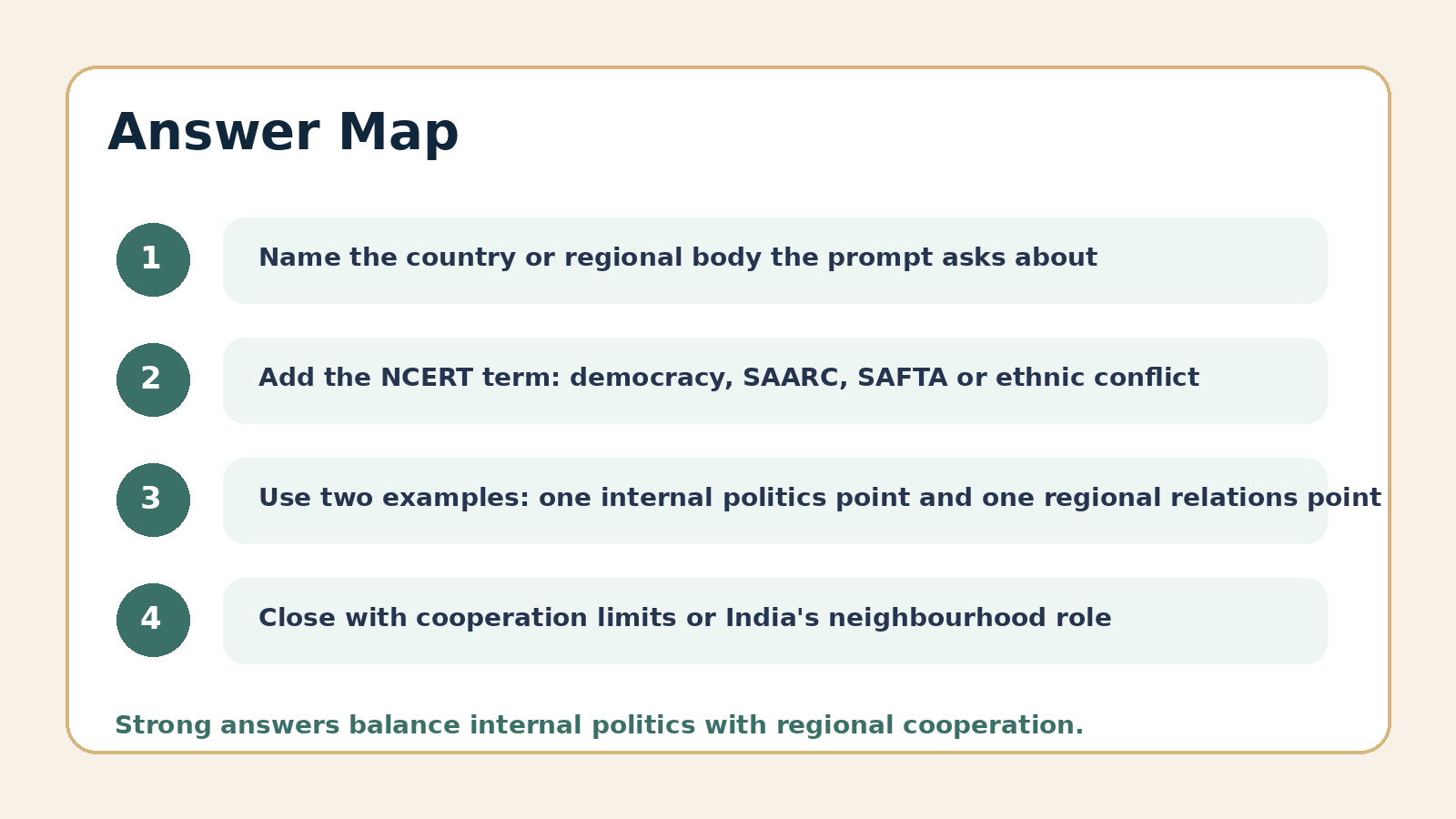 Answer map for Contemporary South Asia PYQ questions